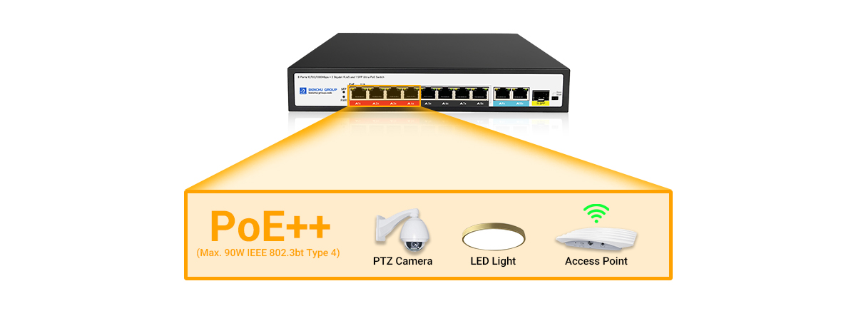 gigabit UPoE+ Switch Support PoE++ protocol