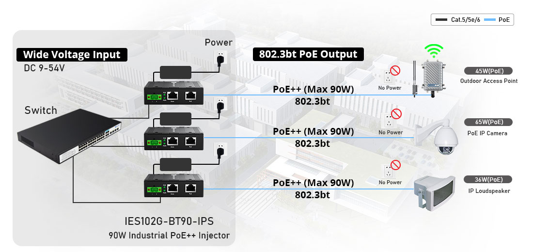 90W Industrial PoE++ Injector IES102G-BT90-IPS Connetion Diagram 90W Industrial PoE++ Injector IES102G-BT90-IPS Connetion Diagram