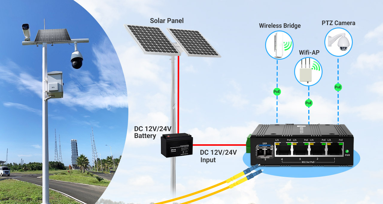 90W Solar Powered Industrial PoE Switch with SFP application topology 90W-Solar-Powered-Industrial-PoE-Switch-with-SFP-application-topology