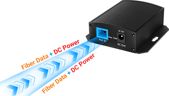 SC Quick Hybrid Connector PoF Splitter SC Quick Hybrid Connector PoF Splitter