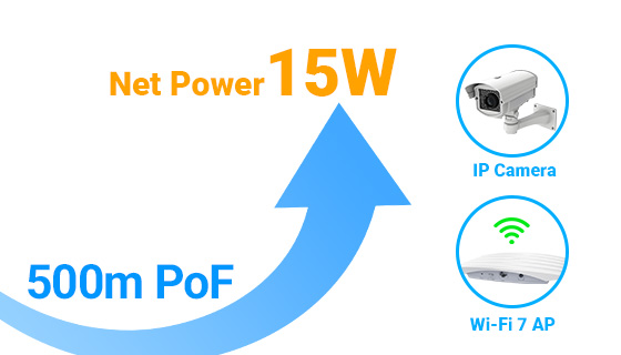 15W Net Power Budget PoF Receiver 15W Net Power Budget PoF Receiver