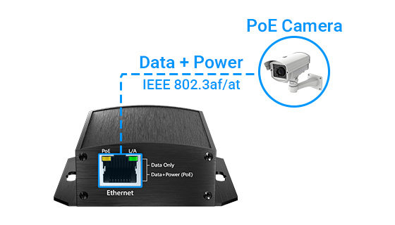 Gigabit RJ45 PoE Output PoF Splitter Gigabit RJ45 PoE Output PoF Splitter