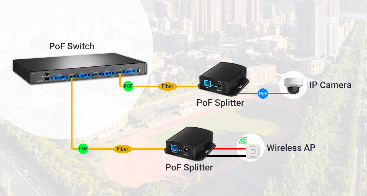 Industrial Power over Fiber PoF Splitter Remote Connection Topology Network Diagram Industrial Power over Fiber PoF Splitter Remote Connection Topology Network Diagram