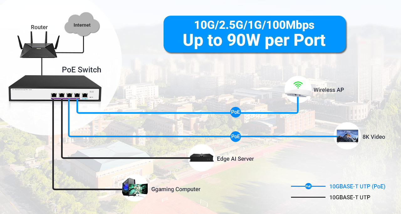 5-Port Compact Unmanaged 10GbE Switch 300W Desktop Localized Micro-Cluster Network Topology Diagram