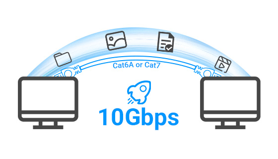Full 10Gbps line-rate multi-gigabit RJ45 copper interfaces for direct high-speed cable trunk connection without SFP+ modules.