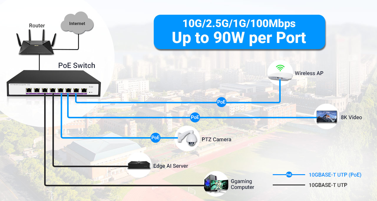 8-Port Full 10G Base-T Unmanaged Ultra PoE++ Switch 300W Network Topology Diagram