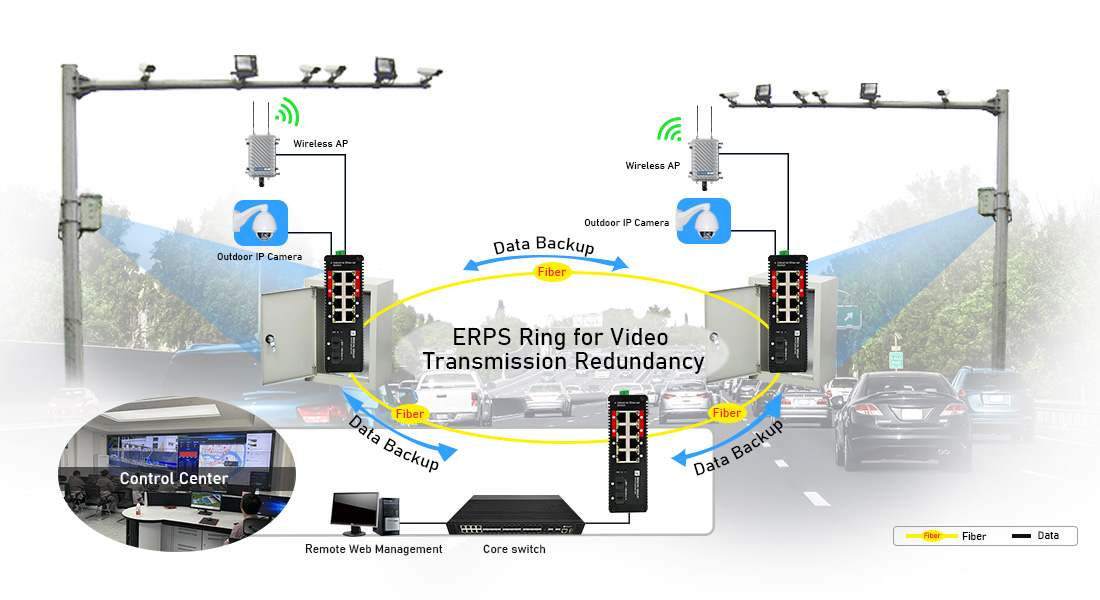 Industrial highway surveillance network topology featuring IES7211-8PGE2GF-4BT-DC switch deploying ERPS fiber ring for video transmission redundancy